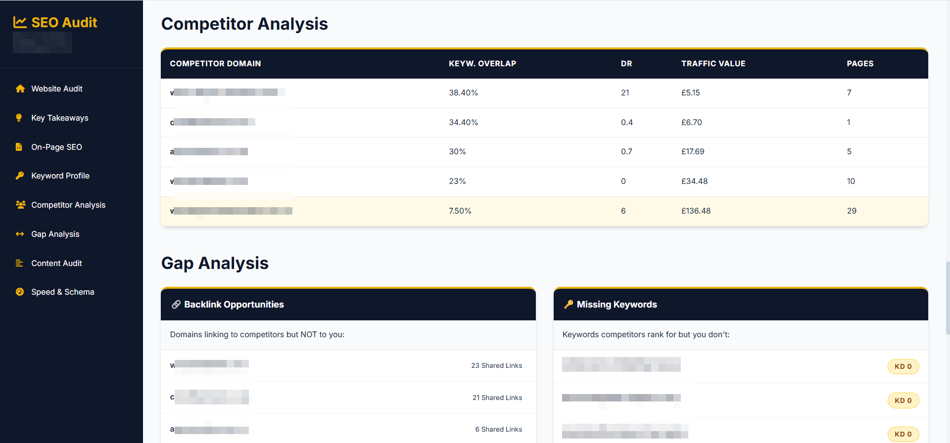 Competitor Analysis - SERP competitor data showing keyword overlap, domain ratings, traffic value, and competitive positioning