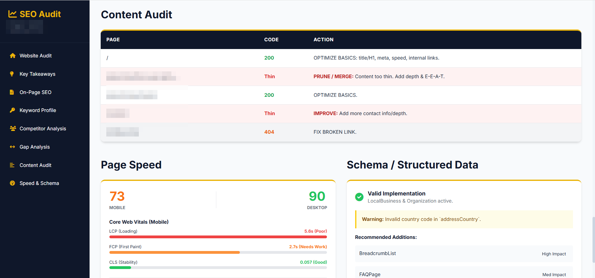 Content Audit showing page status codes and content quality metrics