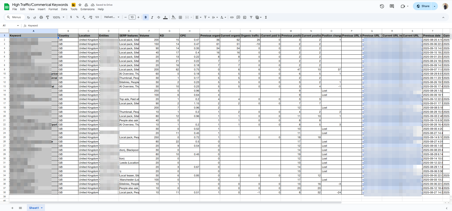 High Traffic Commercial Keywords - Comprehensive keyword data including search volume, keyword difficulty, current positions, and traffic metrics