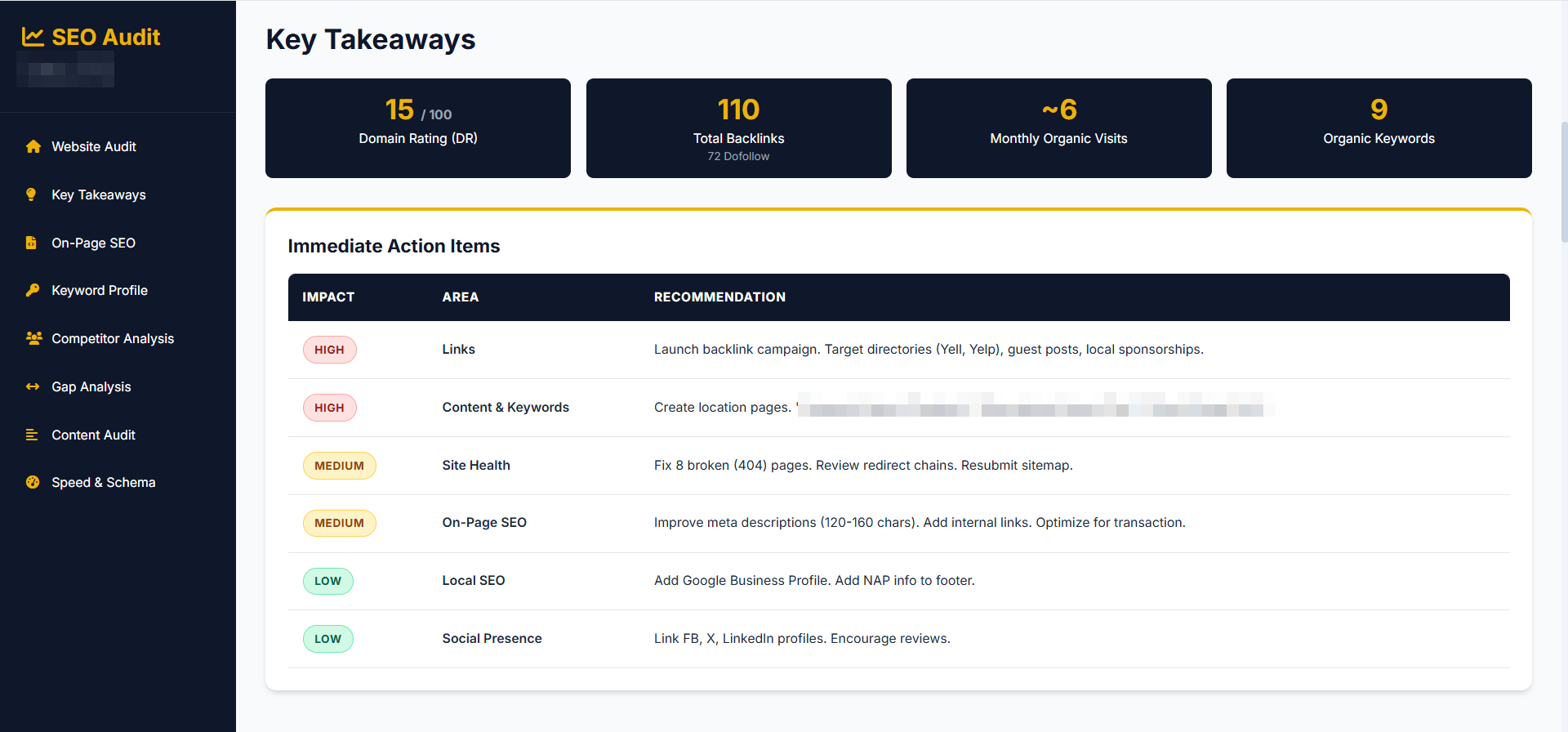 Key Takeaways - Domain metrics showing rating, backlinks, organic visits, keywords, and prioritized immediate action items